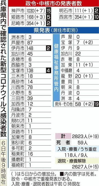 神戸新聞ＮＥＸＴ
