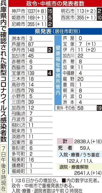 神戸新聞ＮＥＸＴ