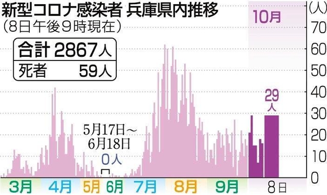 神戸新聞ＮＥＸＴ