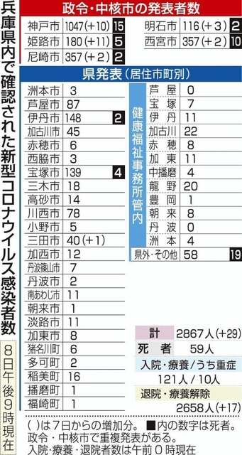 神戸新聞ＮＥＸＴ