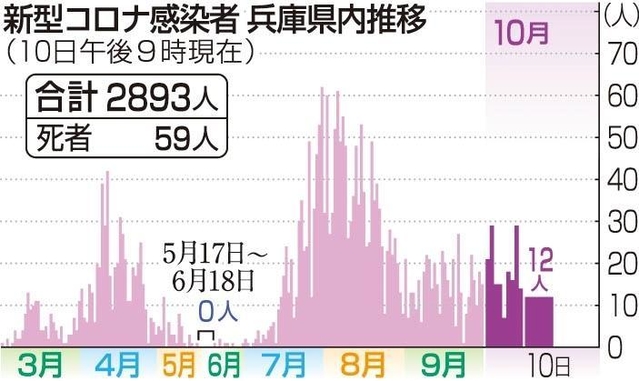 神戸新聞ＮＥＸＴ