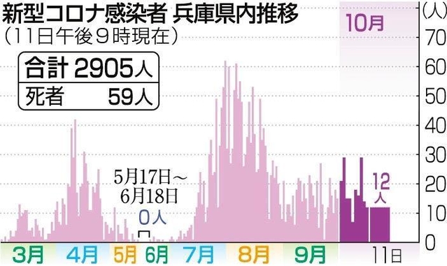 神戸新聞ＮＥＸＴ