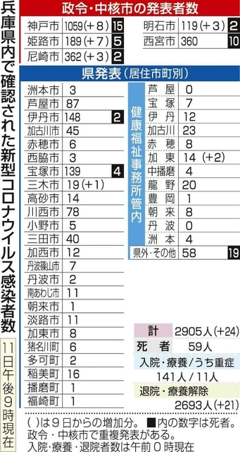 神戸新聞ＮＥＸＴ