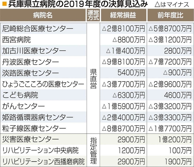 神戸新聞ＮＥＸＴ