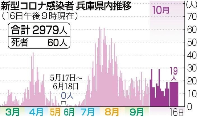 神戸新聞ＮＥＸＴ