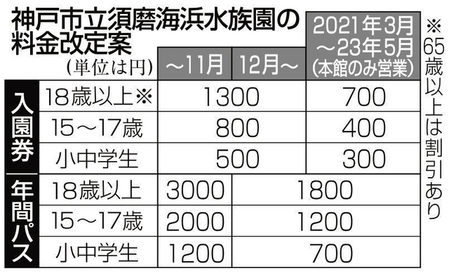 神戸新聞ＮＥＸＴ