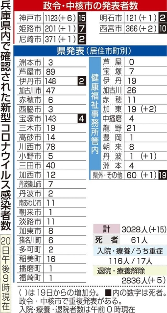 神戸新聞ＮＥＸＴ