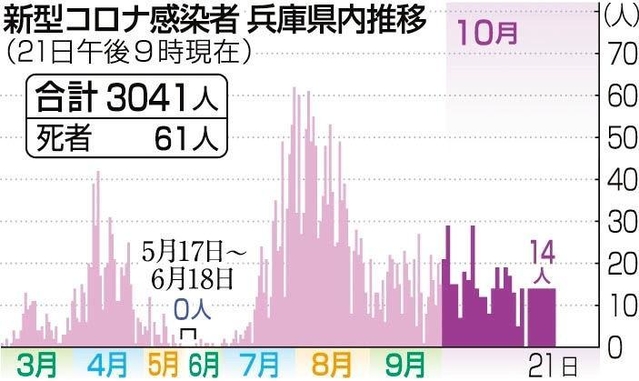 神戸新聞ＮＥＸＴ
