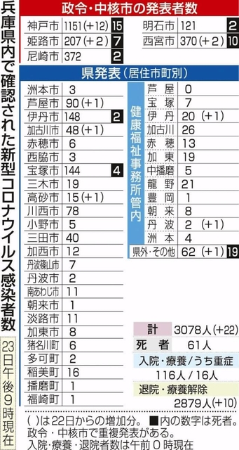 神戸新聞ＮＥＸＴ