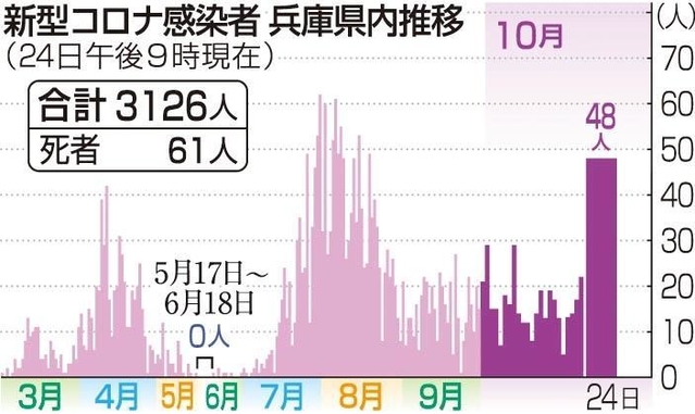 神戸新聞ＮＥＸＴ