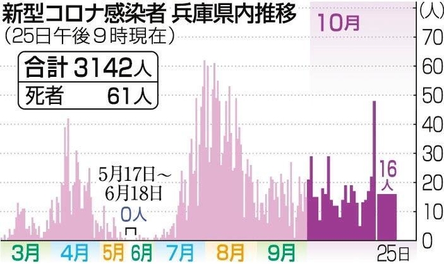 神戸新聞ＮＥＸＴ