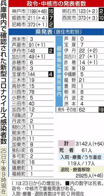 神戸新聞ＮＥＸＴ