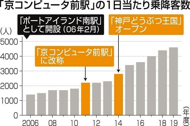 神戸新聞ＮＥＸＴ