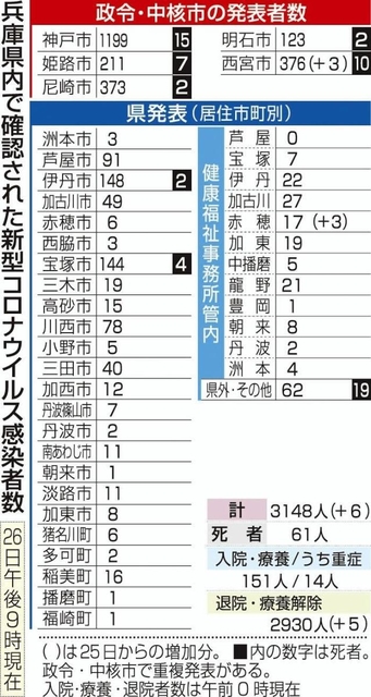 神戸新聞ＮＥＸＴ