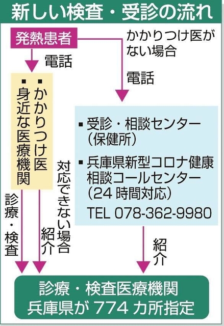 コロナ 病院 指定 県 兵庫