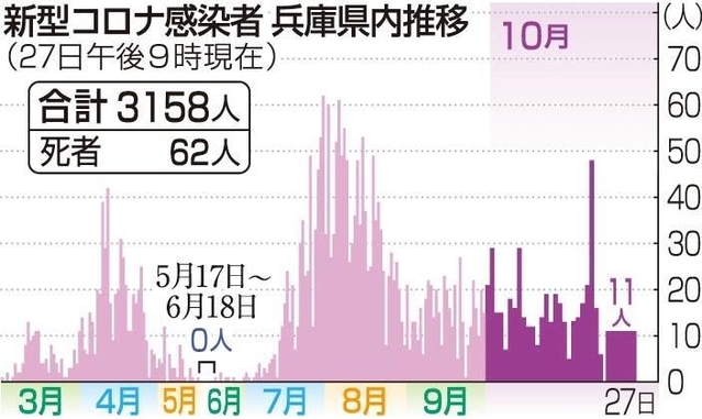 神戸新聞ＮＥＸＴ