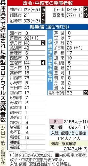 神戸新聞ＮＥＸＴ