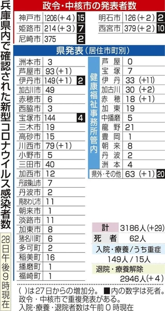神戸新聞ＮＥＸＴ