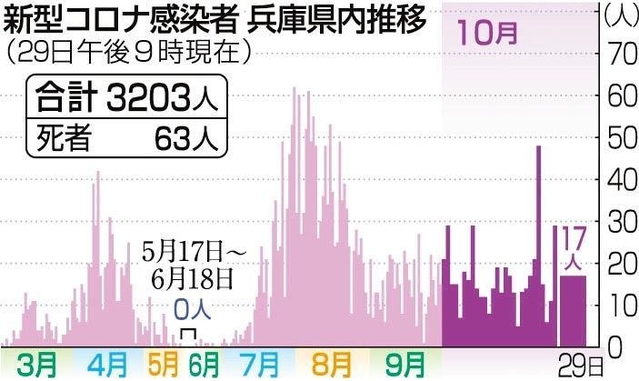 神戸新聞ＮＥＸＴ