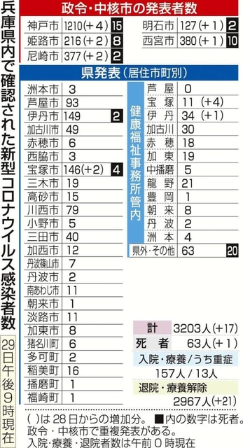 神戸新聞ＮＥＸＴ