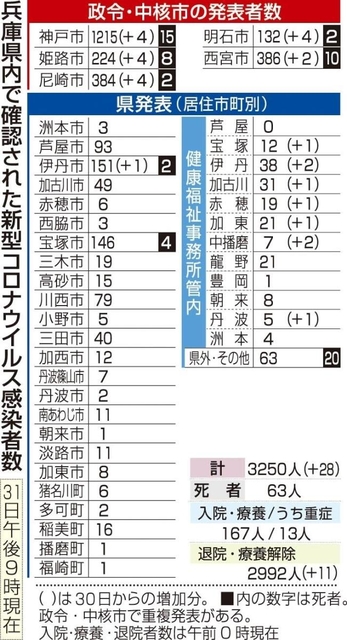神戸新聞ＮＥＸＴ