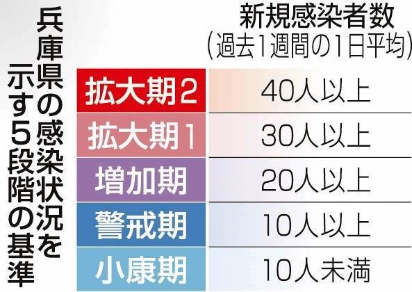 神戸新聞ＮＥＸＴ