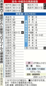 神戸新聞ＮＥＸＴ