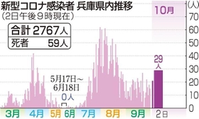 神戸新聞ＮＥＸＴ