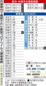 神戸新聞ＮＥＸＴ