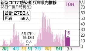 神戸新聞ＮＥＸＴ