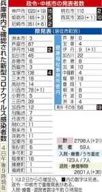 神戸新聞ＮＥＸＴ