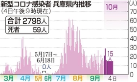 神戸新聞ＮＥＸＴ