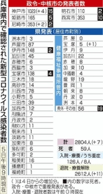 神戸新聞ＮＥＸＴ