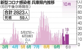 神戸新聞ＮＥＸＴ