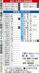 神戸新聞ＮＥＸＴ