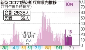 神戸新聞ＮＥＸＴ