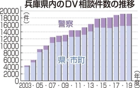神戸新聞ＮＥＸＴ