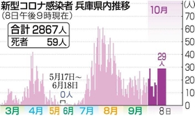 神戸新聞ＮＥＸＴ