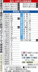 神戸新聞ＮＥＸＴ