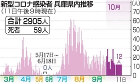 神戸新聞ＮＥＸＴ