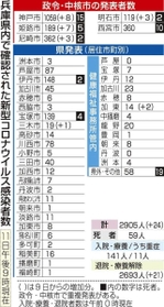 神戸新聞ＮＥＸＴ