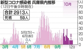 神戸新聞ＮＥＸＴ