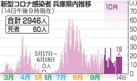 神戸新聞ＮＥＸＴ