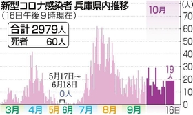 神戸新聞ＮＥＸＴ