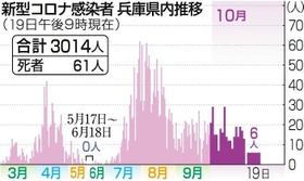 神戸新聞ＮＥＸＴ