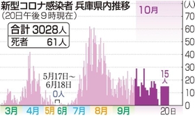 神戸新聞ＮＥＸＴ