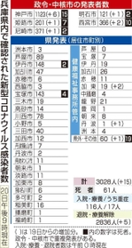 神戸新聞ＮＥＸＴ