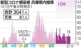 神戸新聞ＮＥＸＴ