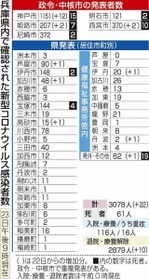 神戸新聞ＮＥＸＴ
