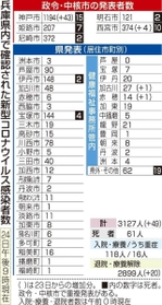 神戸新聞ＮＥＸＴ